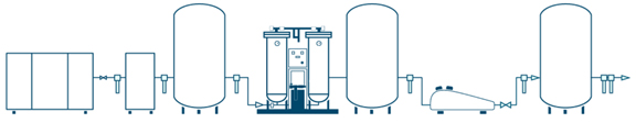 Generador de nitrógeno N2